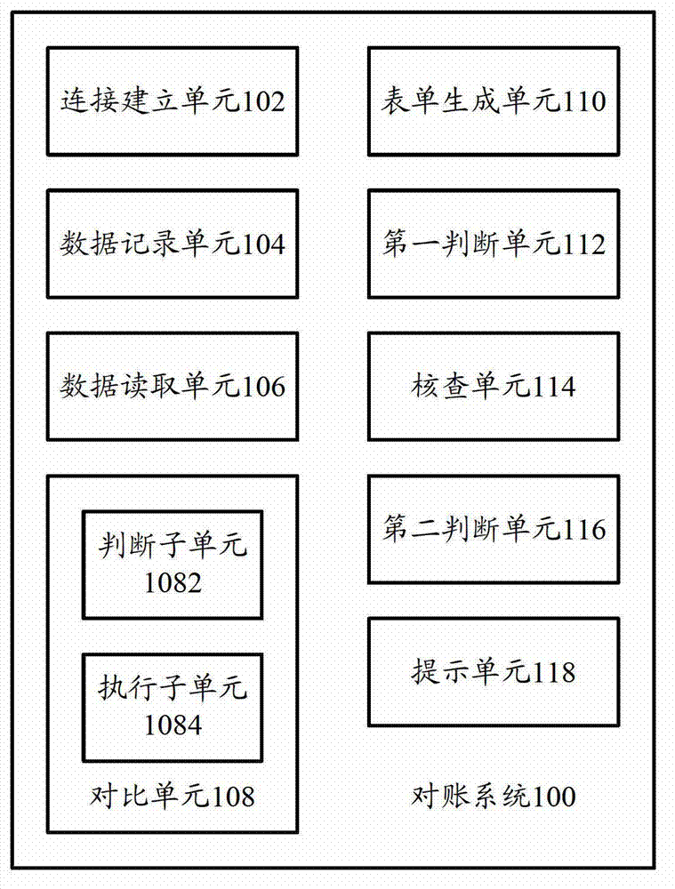 Account checking system and account checking method