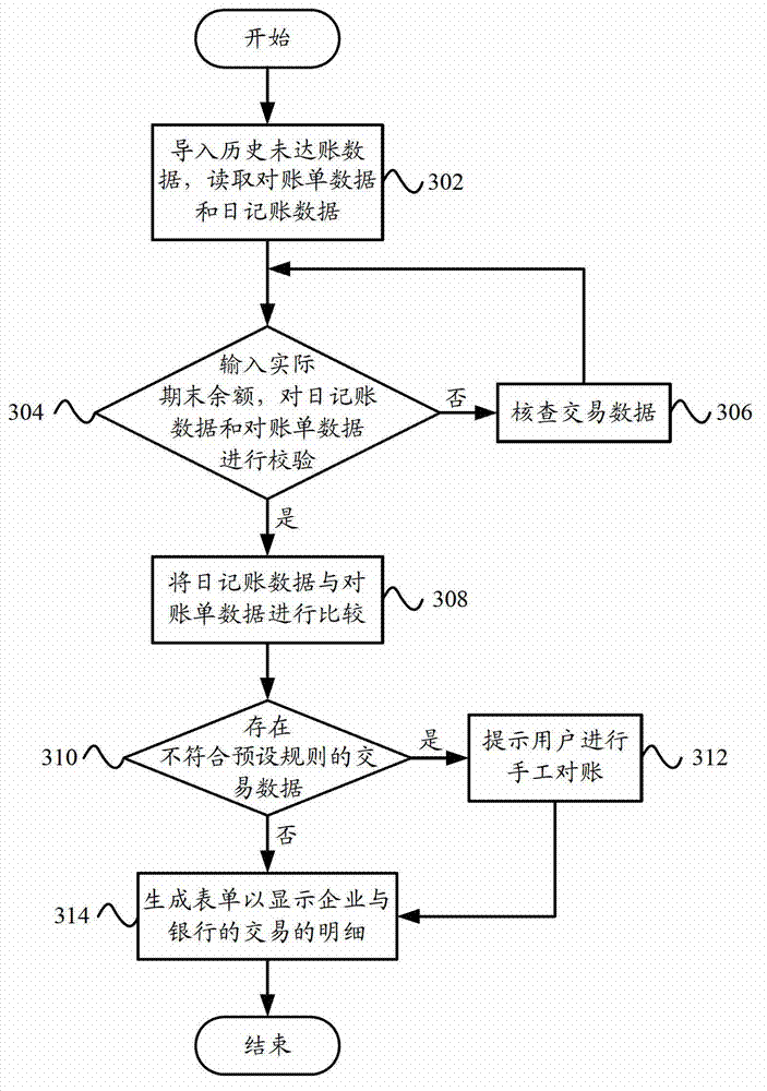 Account checking system and account checking method