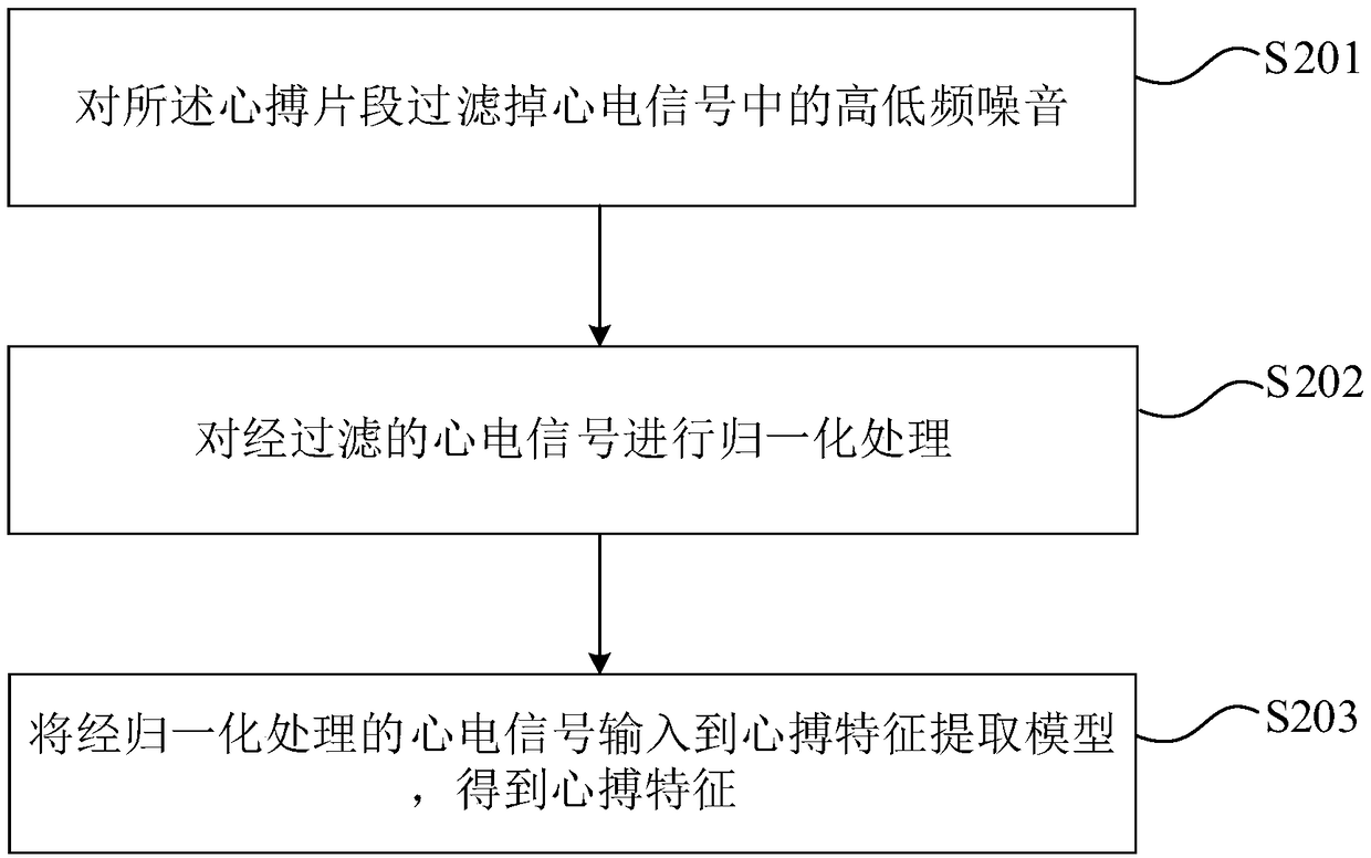 Atrial fibrillation recognition method, device and equipment, and computer-readable storage medium