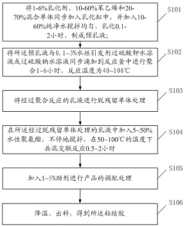 Bonding glue used for glass mosaics and preparation method thereof