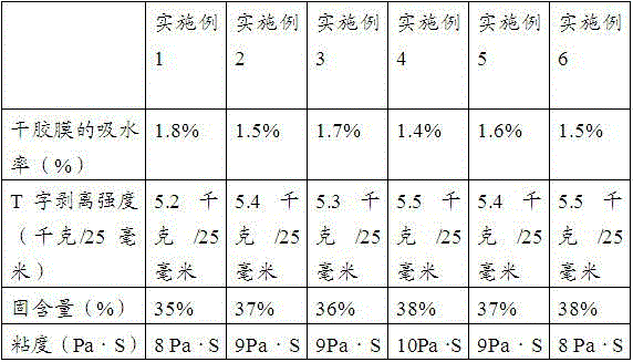 Bonding glue used for glass mosaics and preparation method thereof