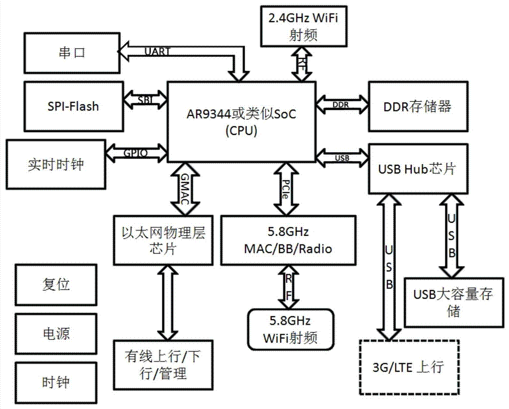 Information propaganda pushing method and pushing device thereof based on wireless network