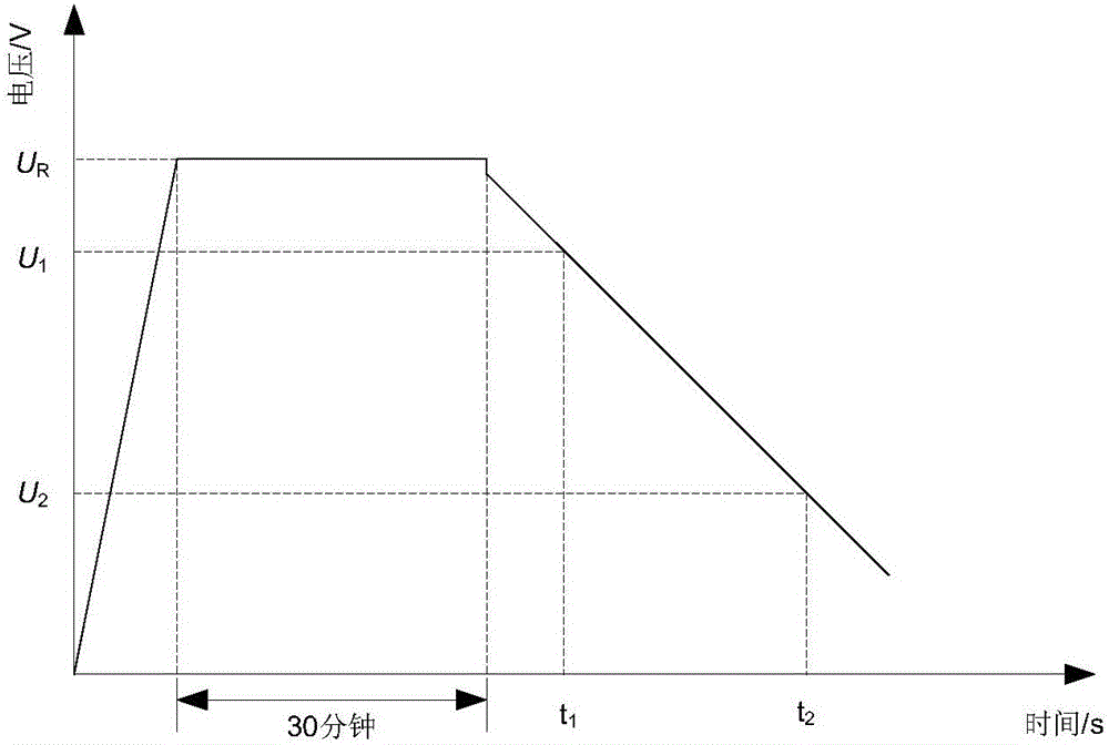 Method for measuring electrostatic capacity of supercapacitor and device thereof