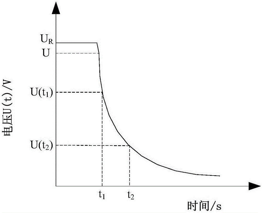 Method for measuring electrostatic capacity of supercapacitor and device thereof