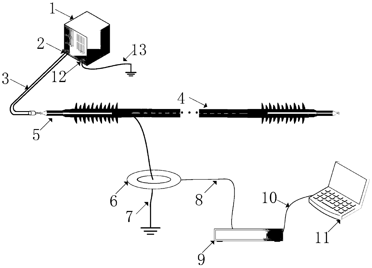 EPR cable service life estimation method based on multiscale space spectrogram information