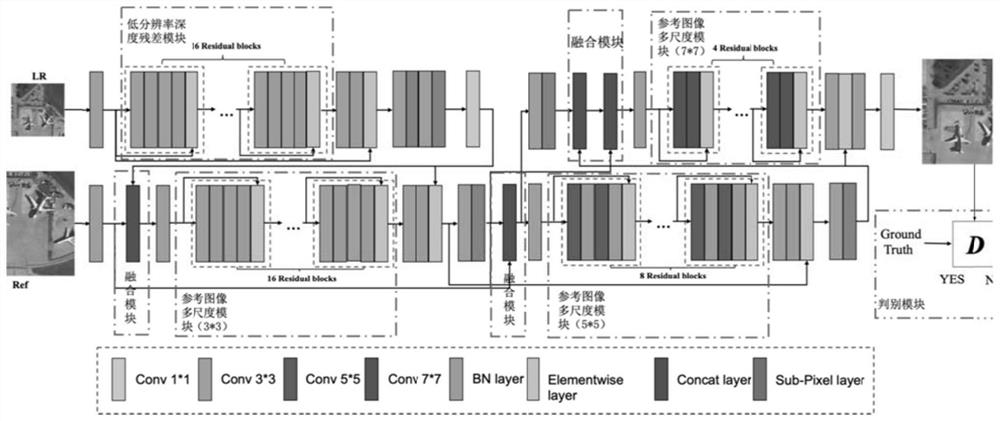 Remote sensing satellite super-resolution method and device of multi-scale texture transfer residual network