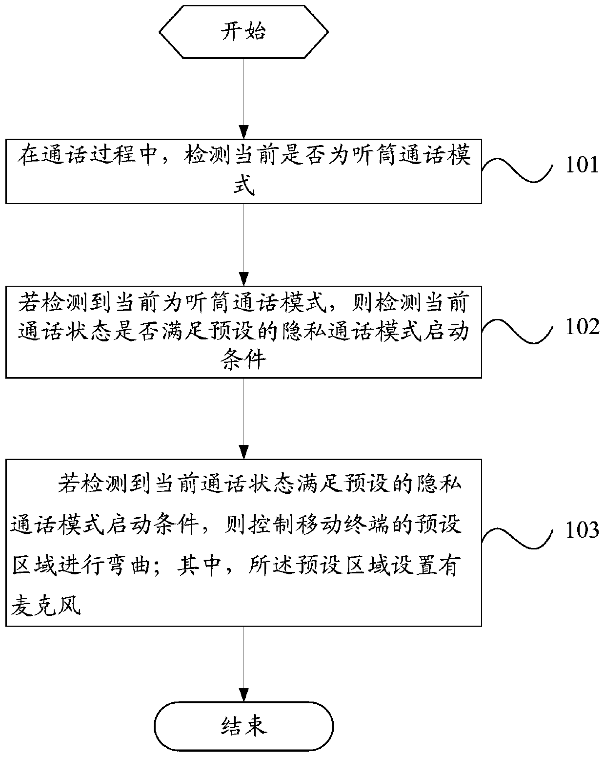 A call control method and mobile terminal