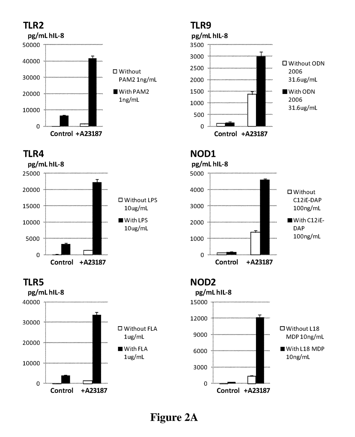 Compositions and methods of improved wound healing