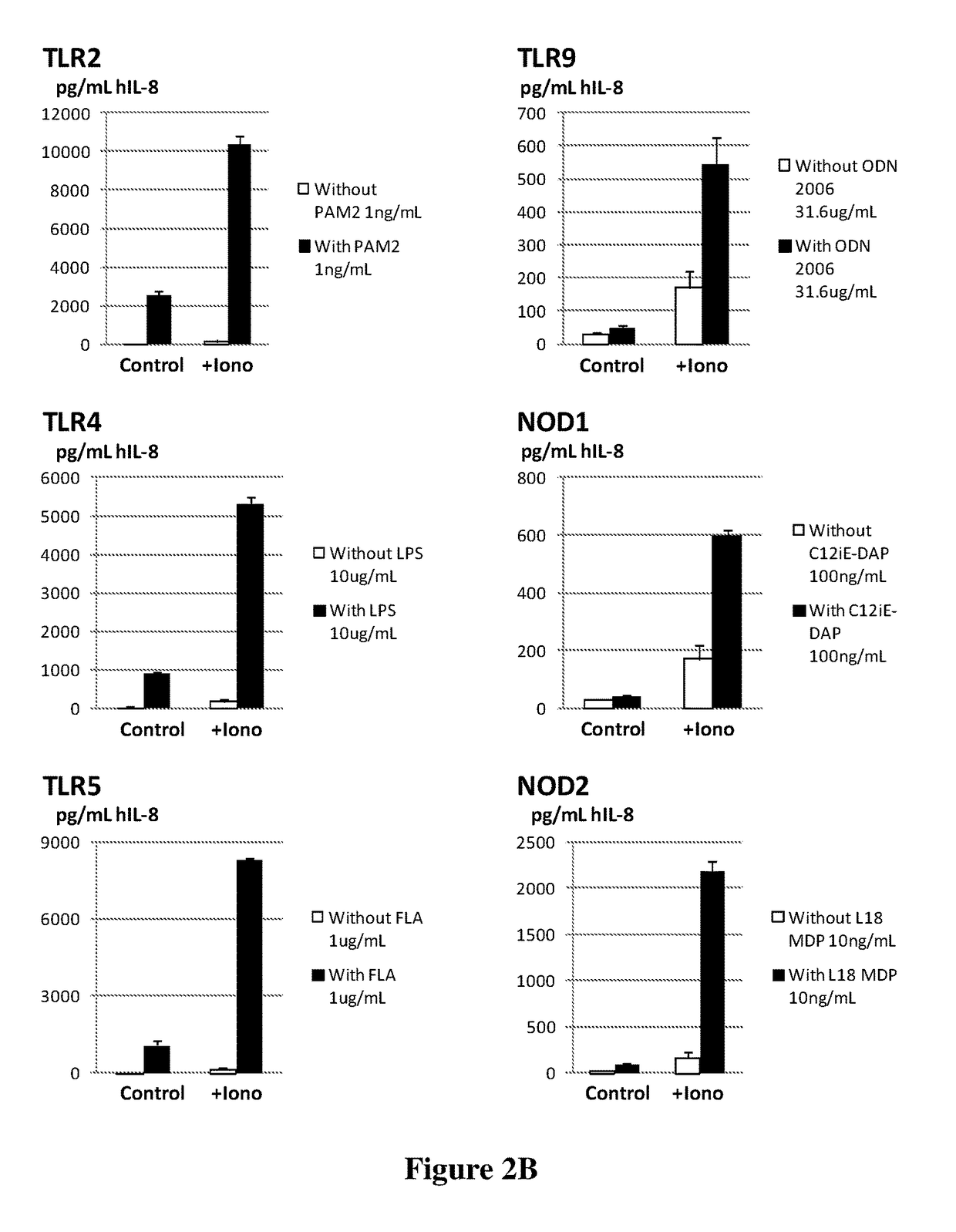 Compositions and methods of improved wound healing