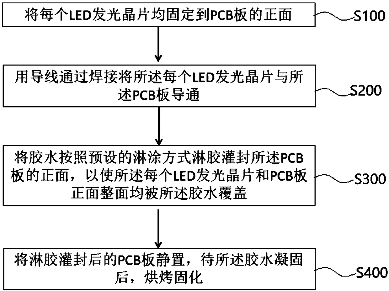 LED COB packaging method and LED packaging module