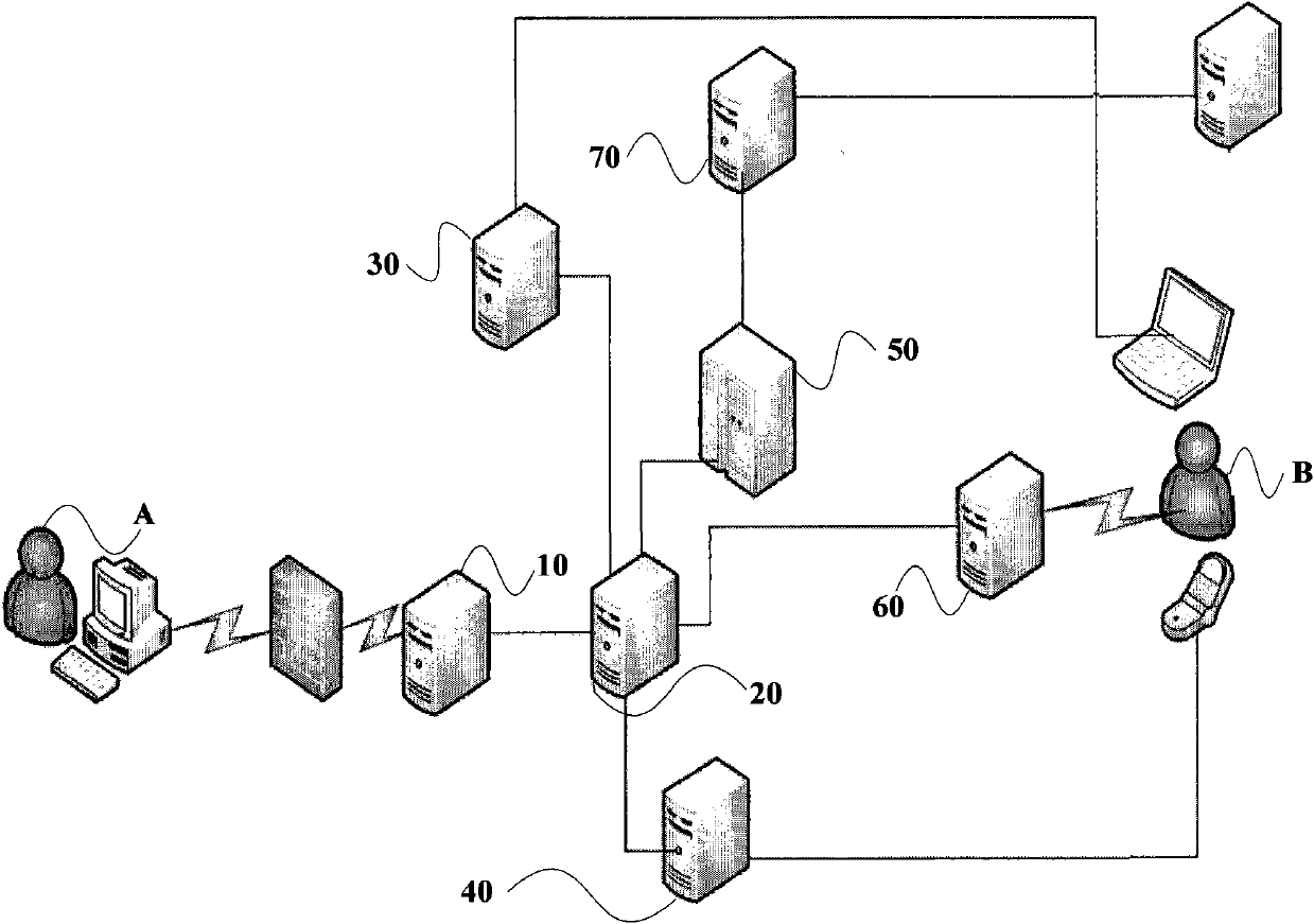 Method and system for processing collection and payment among bank accounts