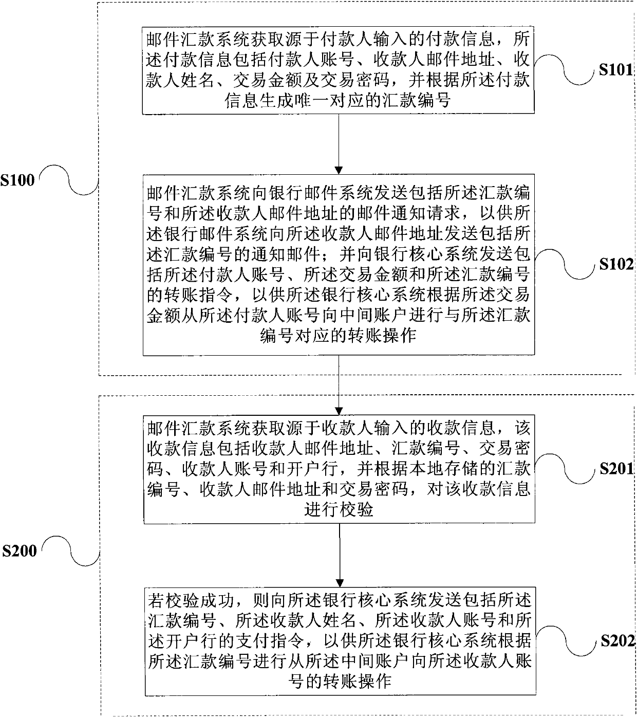 Method and system for processing collection and payment among bank accounts