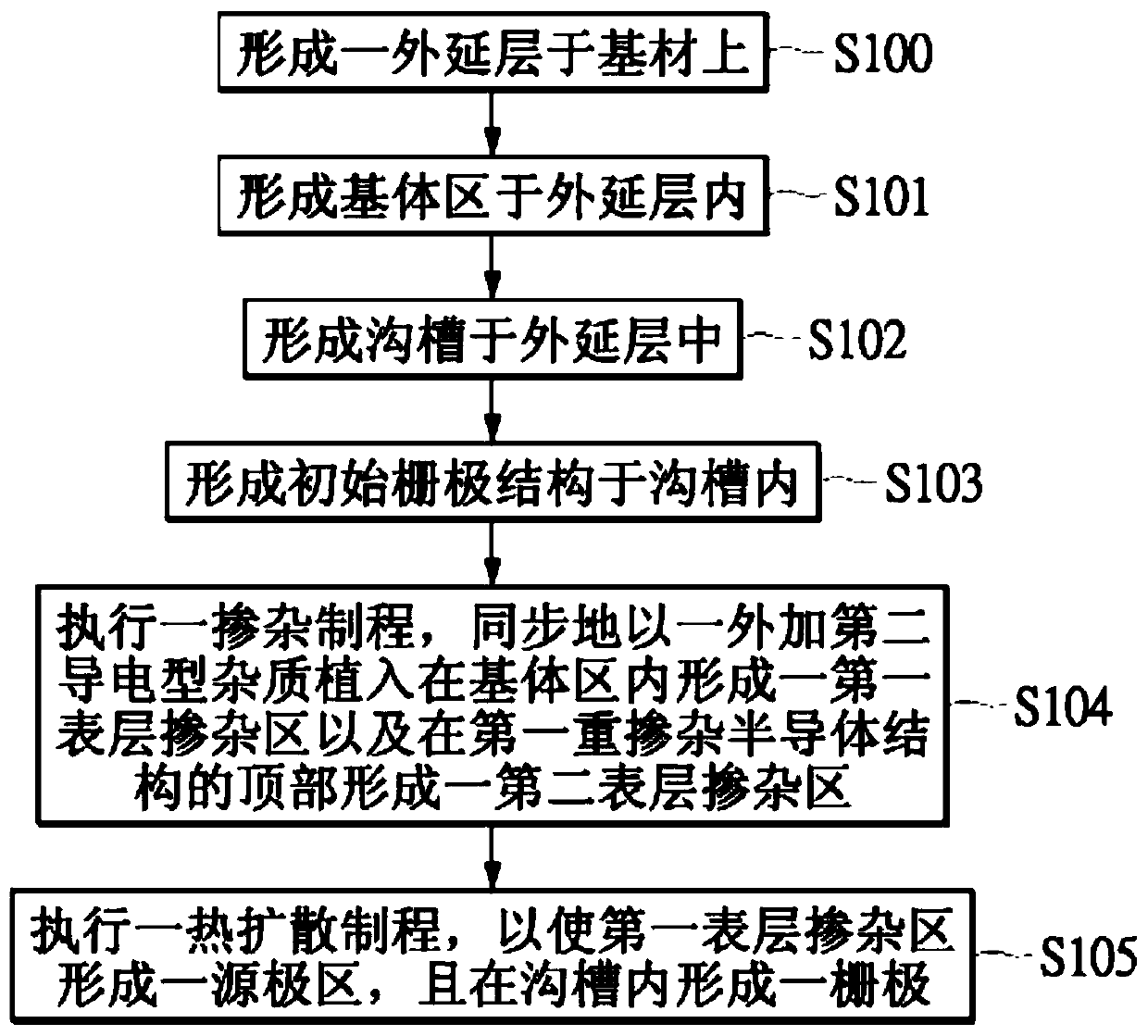 Trench type power semiconductor element and manufacturing method thereof