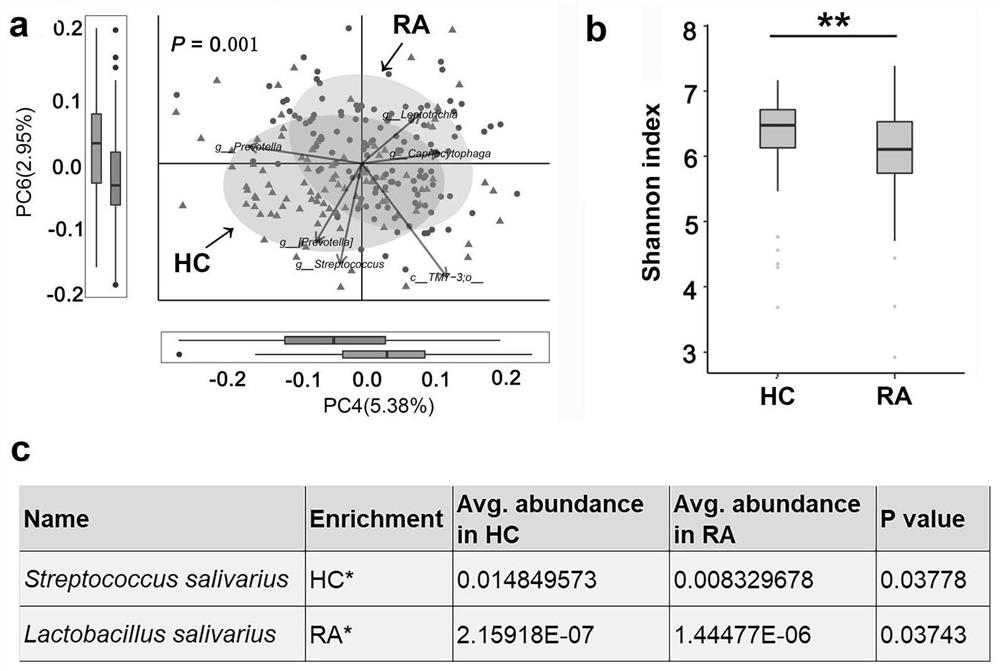 Application of Streptococcus salivarius k12 in the preparation of medicaments for preventing and/or treating autoimmune diseases