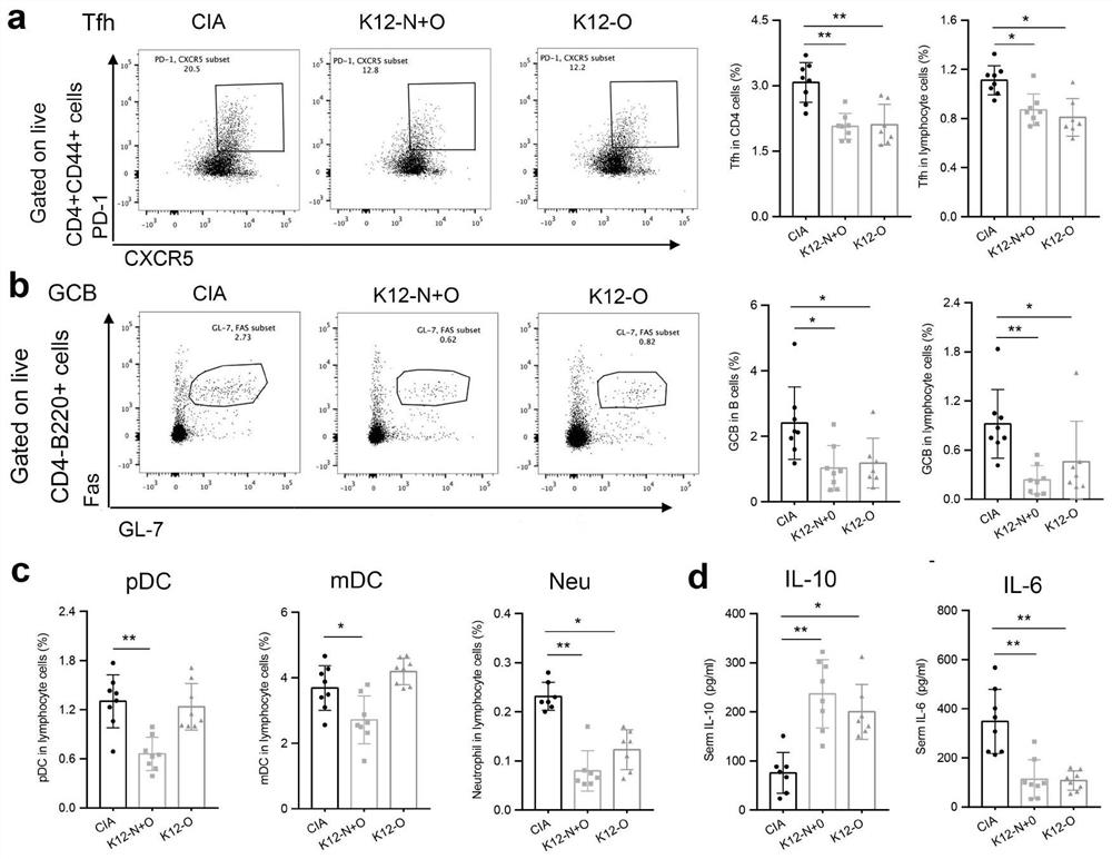 Application of Streptococcus salivarius k12 in the preparation of medicaments for preventing and/or treating autoimmune diseases