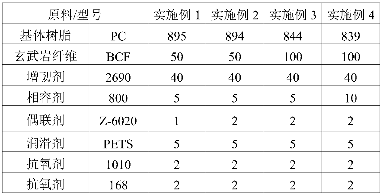 High-modulus and low-dielectric-constant basalt fiber enhanced PC (polycarbonate) material and preparation method thereof