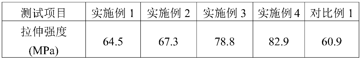 High-modulus and low-dielectric-constant basalt fiber enhanced PC (polycarbonate) material and preparation method thereof