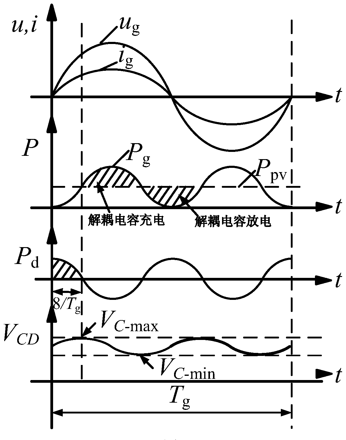 Three-port flyback photovoltaic grid-connected micro-inverter with power decoupling circuit, and modulation method