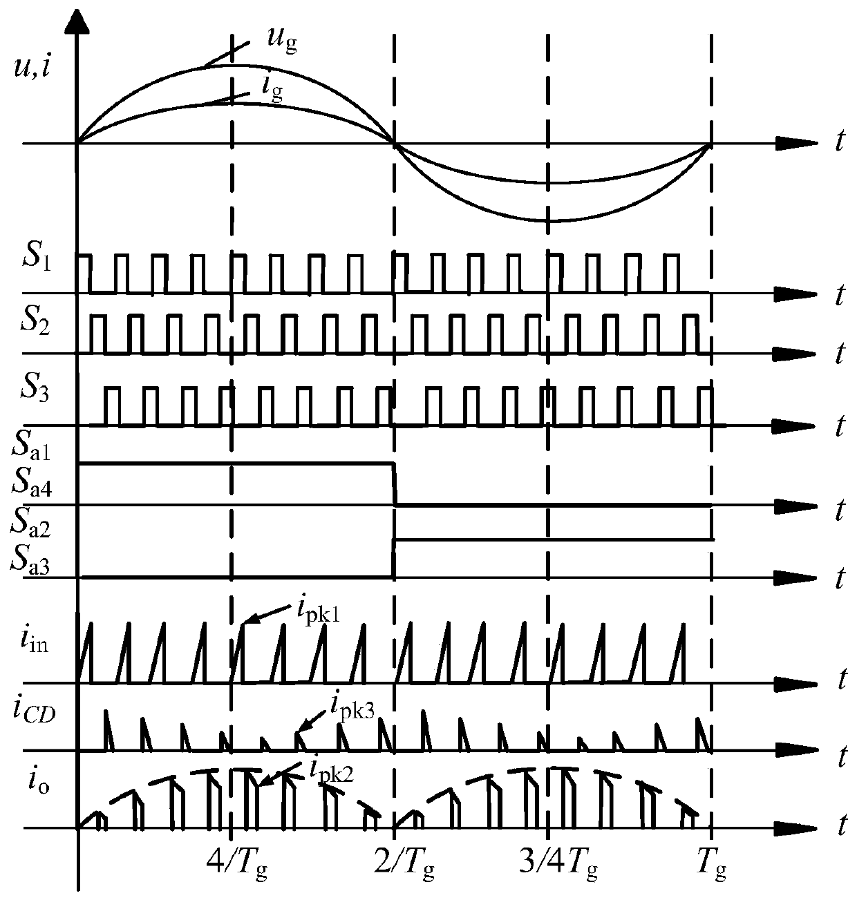 Three-port flyback photovoltaic grid-connected micro-inverter with power decoupling circuit, and modulation method