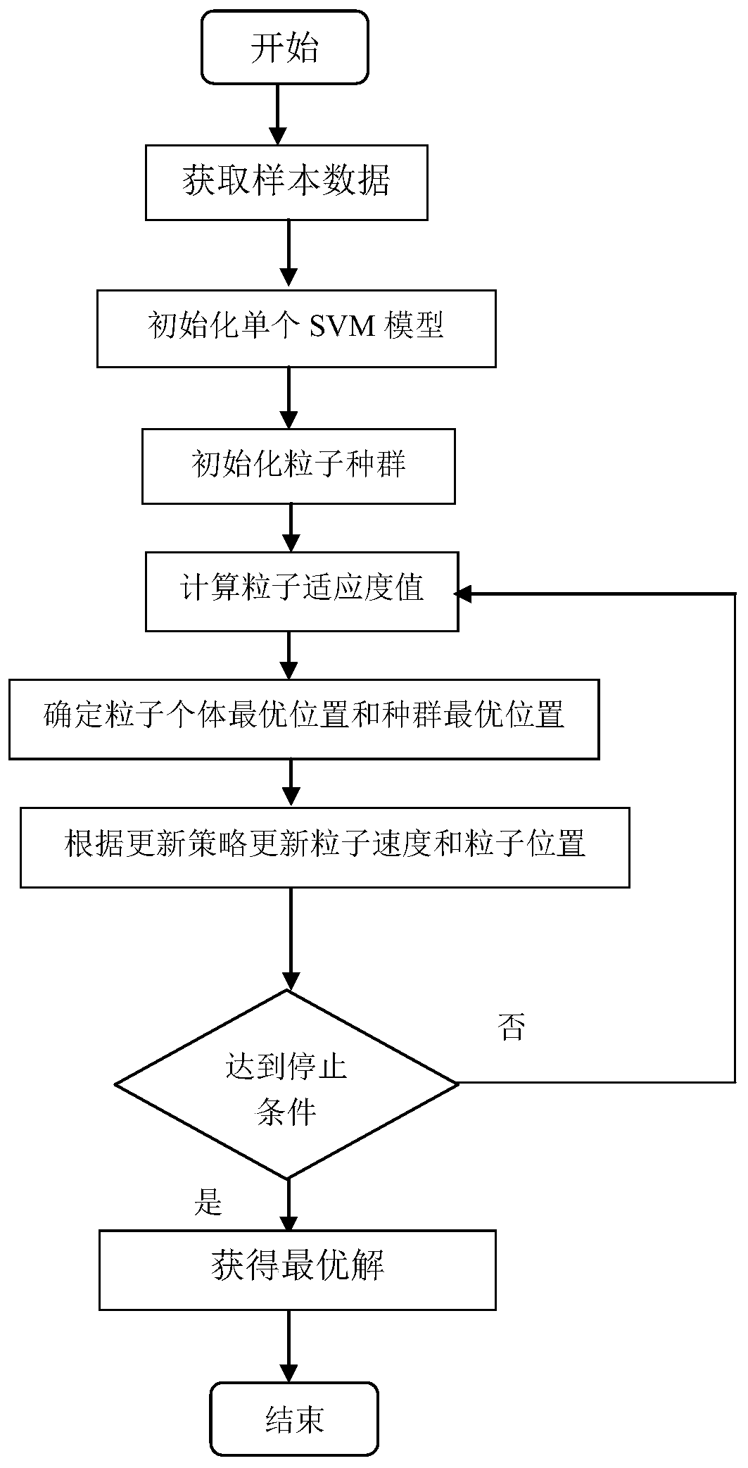 Power grid voltage out-of-limit cause diagnosis method based on data mining technology