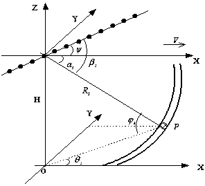 Immediate data field moving target detection method based on dimensionality reduction sparse reconstructed space-time spectrum