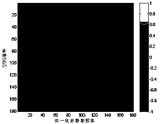 Immediate data field moving target detection method based on dimensionality reduction sparse reconstructed space-time spectrum