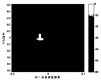 Immediate data field moving target detection method based on dimensionality reduction sparse reconstructed space-time spectrum