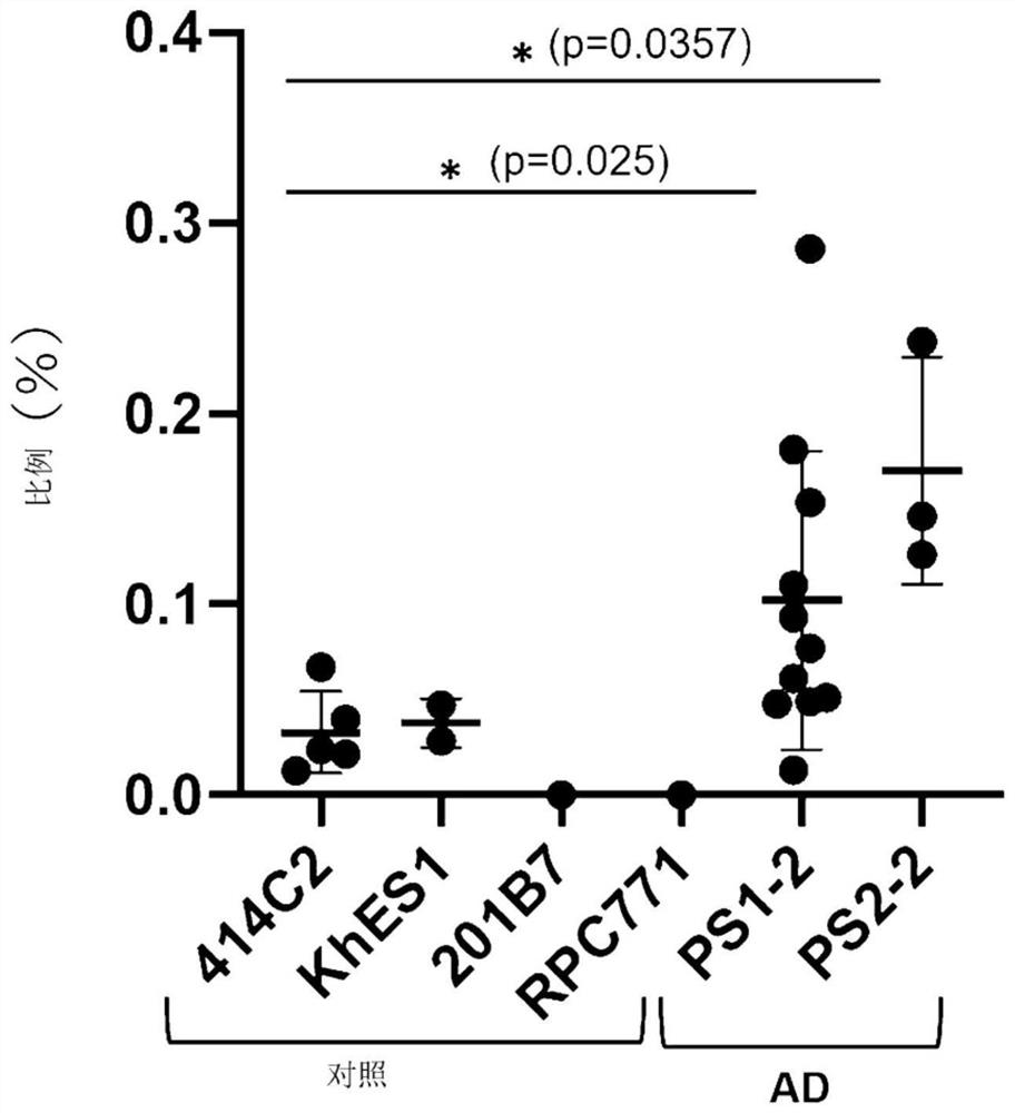 Production method for cerebral organoid