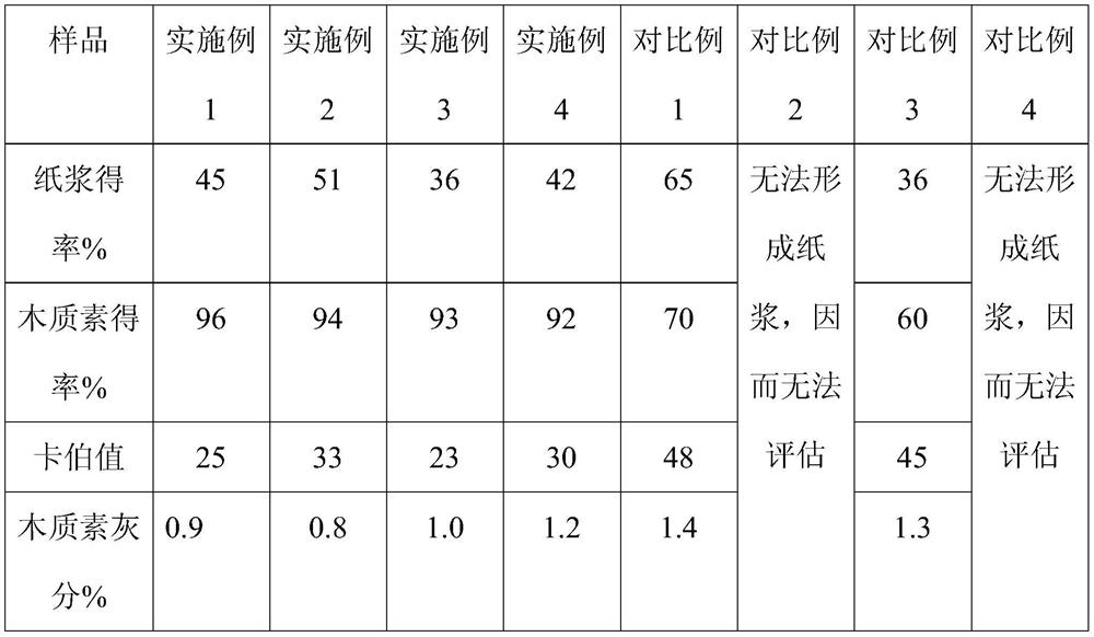 A method of processing plant material