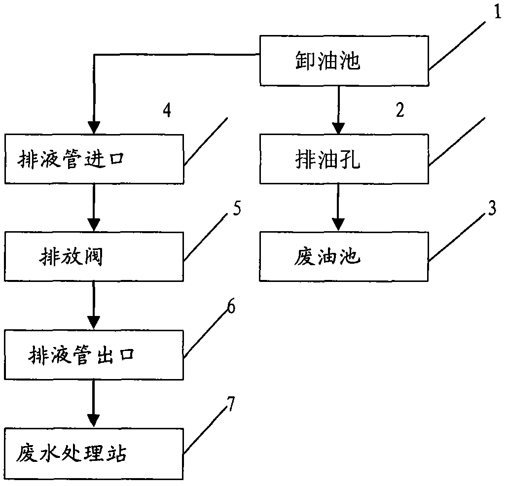 Method for separating oil slick of waste cold-rolling fluid