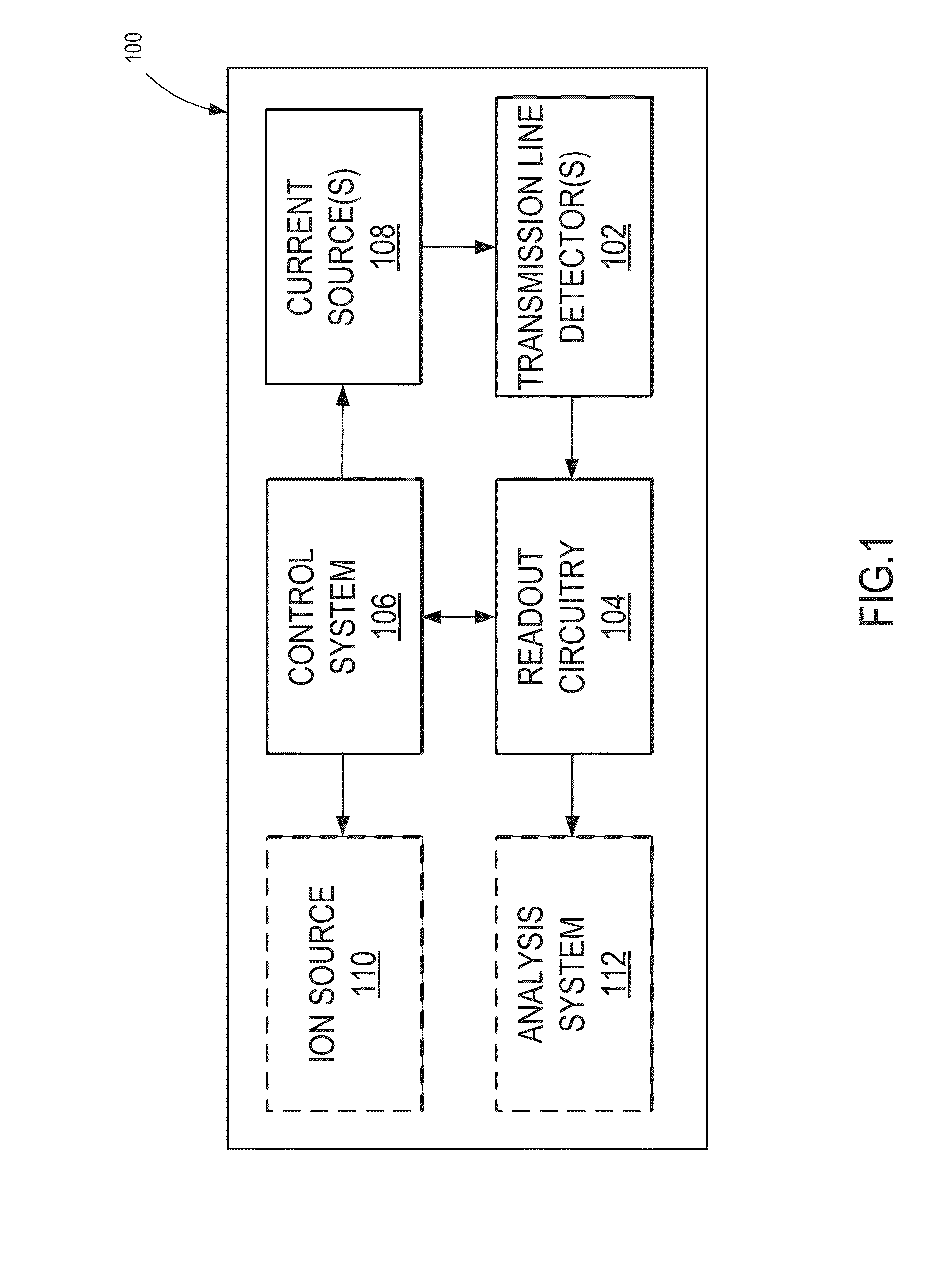 System and Method For Characterizing Ions Using A Superconducting Transmission Line Detector