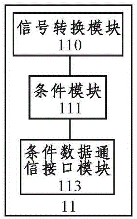 Intelligent household system and data processing and background control service method thereof