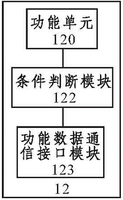 Intelligent household system and data processing and background control service method thereof