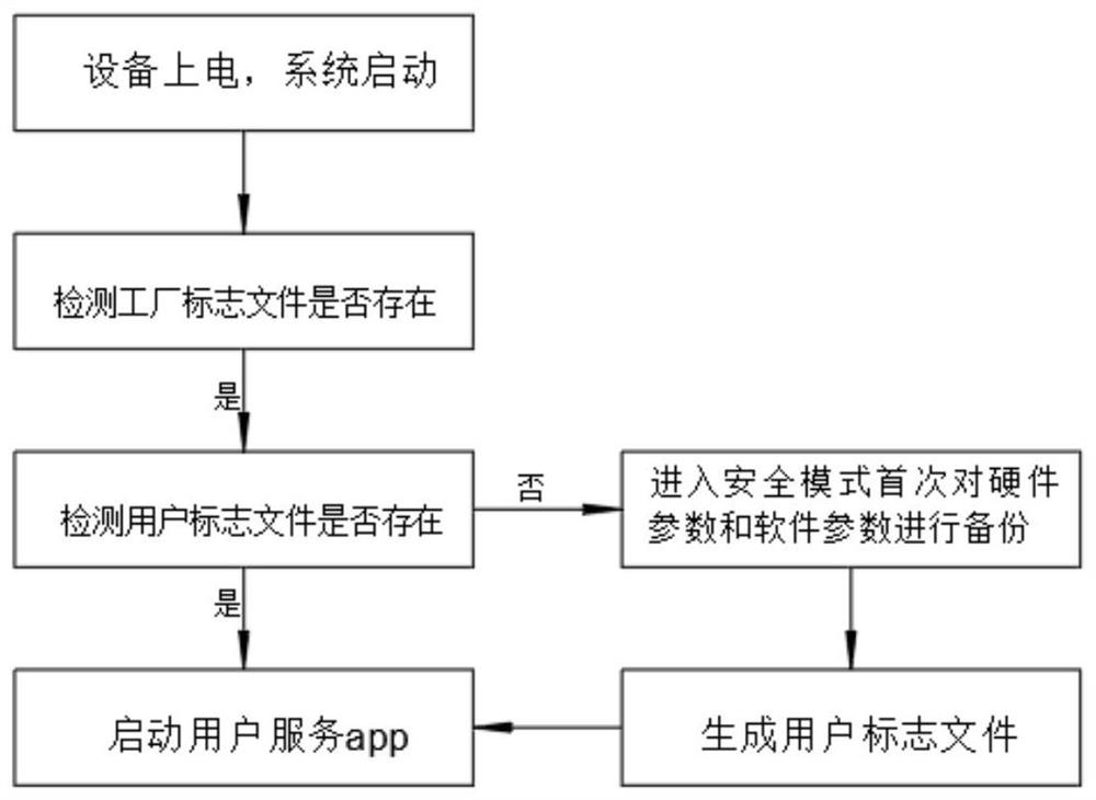 System and method for switching working modes of equipment