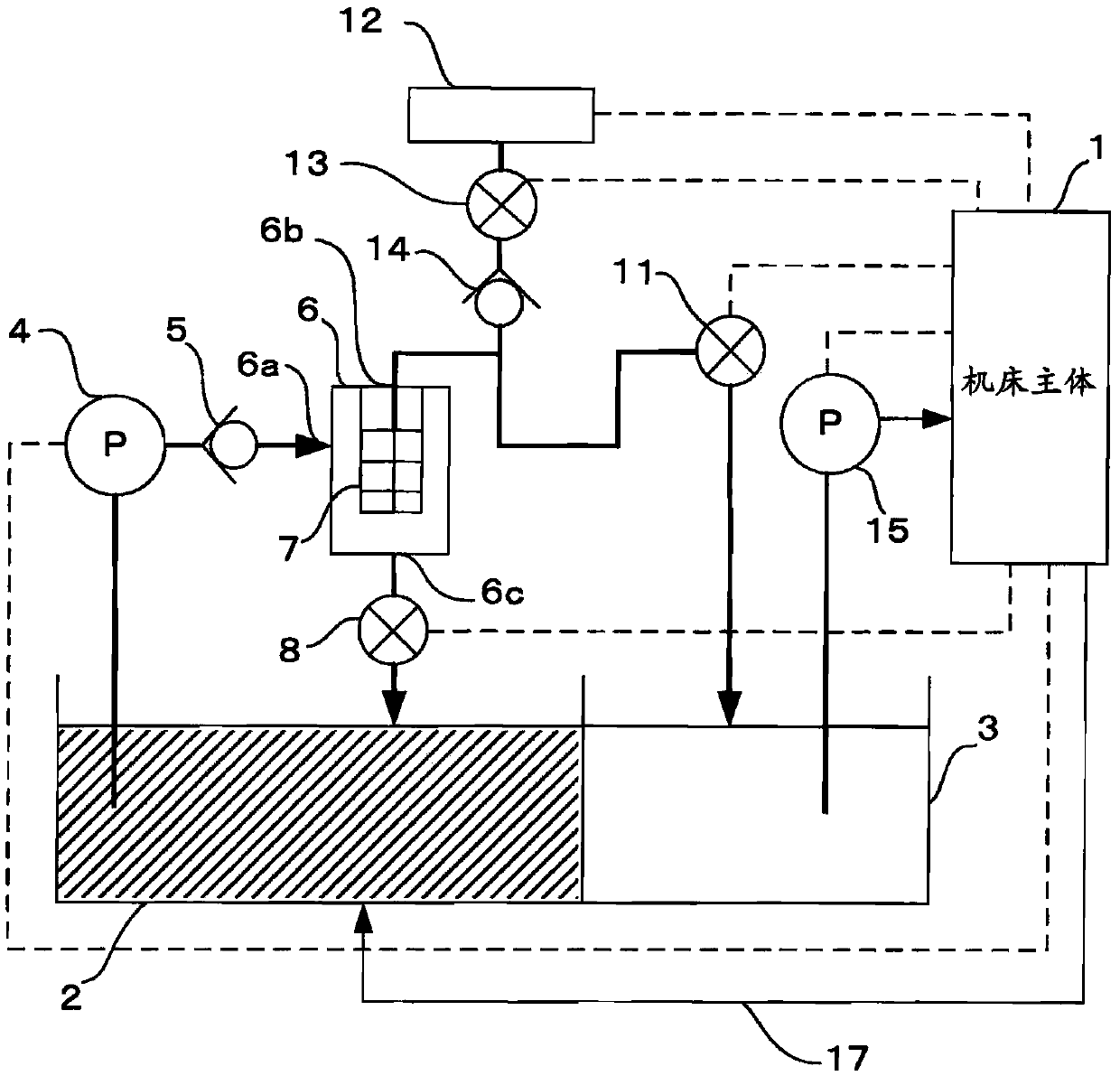 Machine tool equipped with cutting fluid filtering device