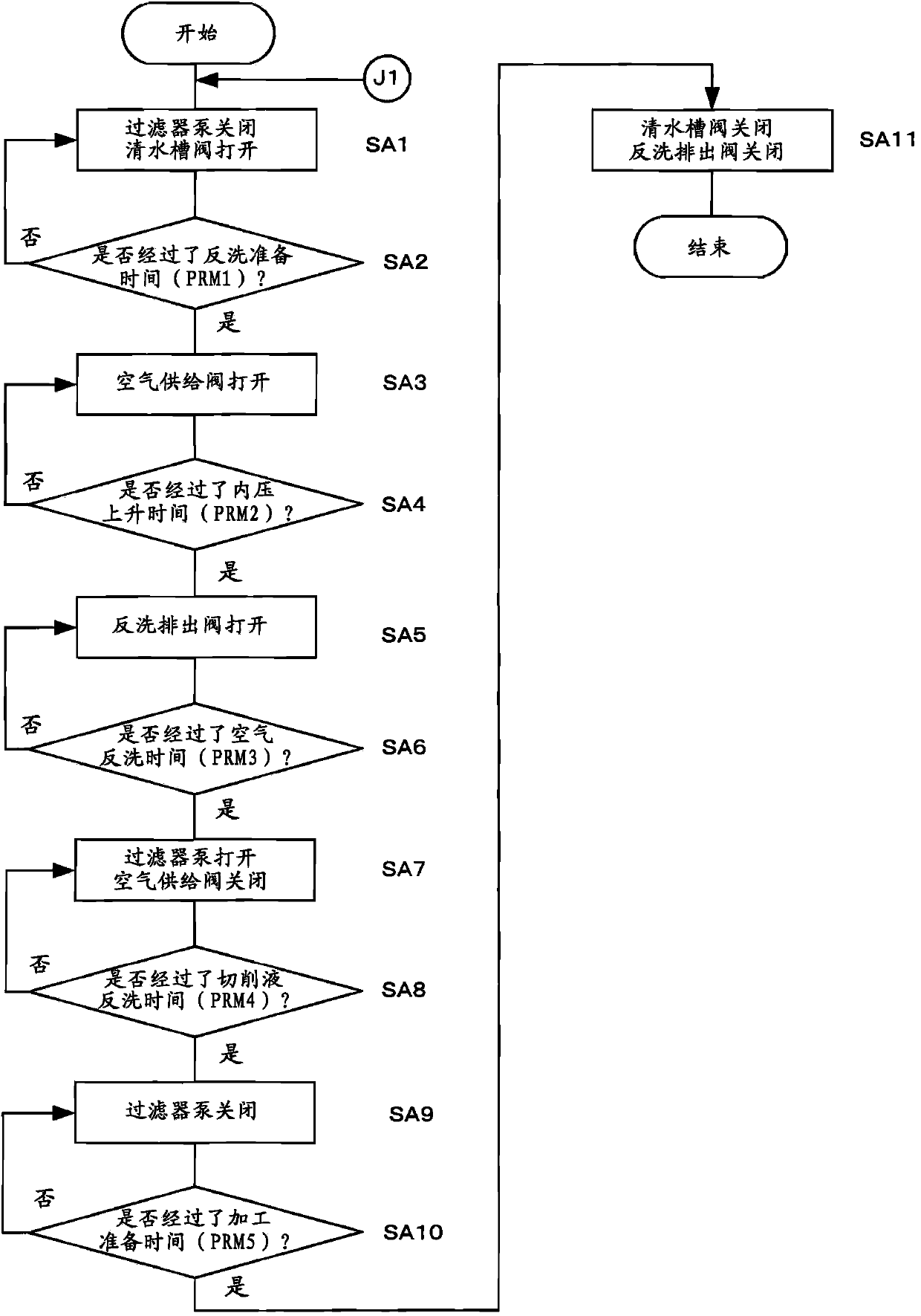 Machine tool equipped with cutting fluid filtering device