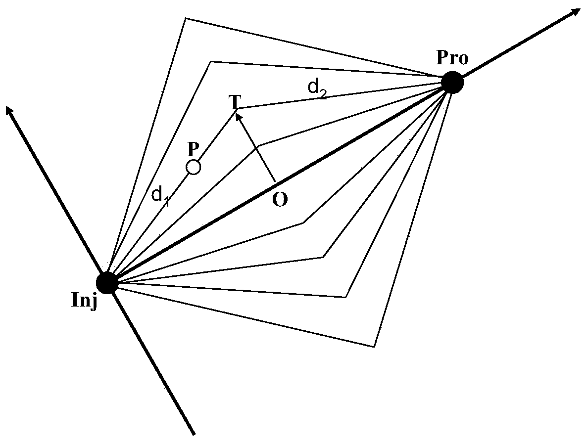 A Fast Calculation Method of Flow Field Velocity in Injection-production Well Pattern