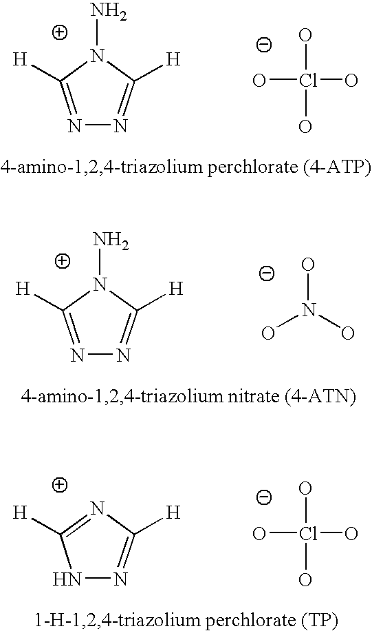 Energetic ionic liquids