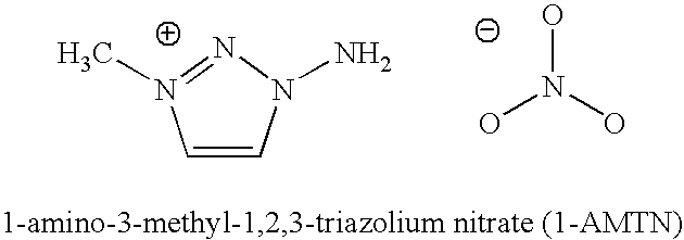 Energetic ionic liquids