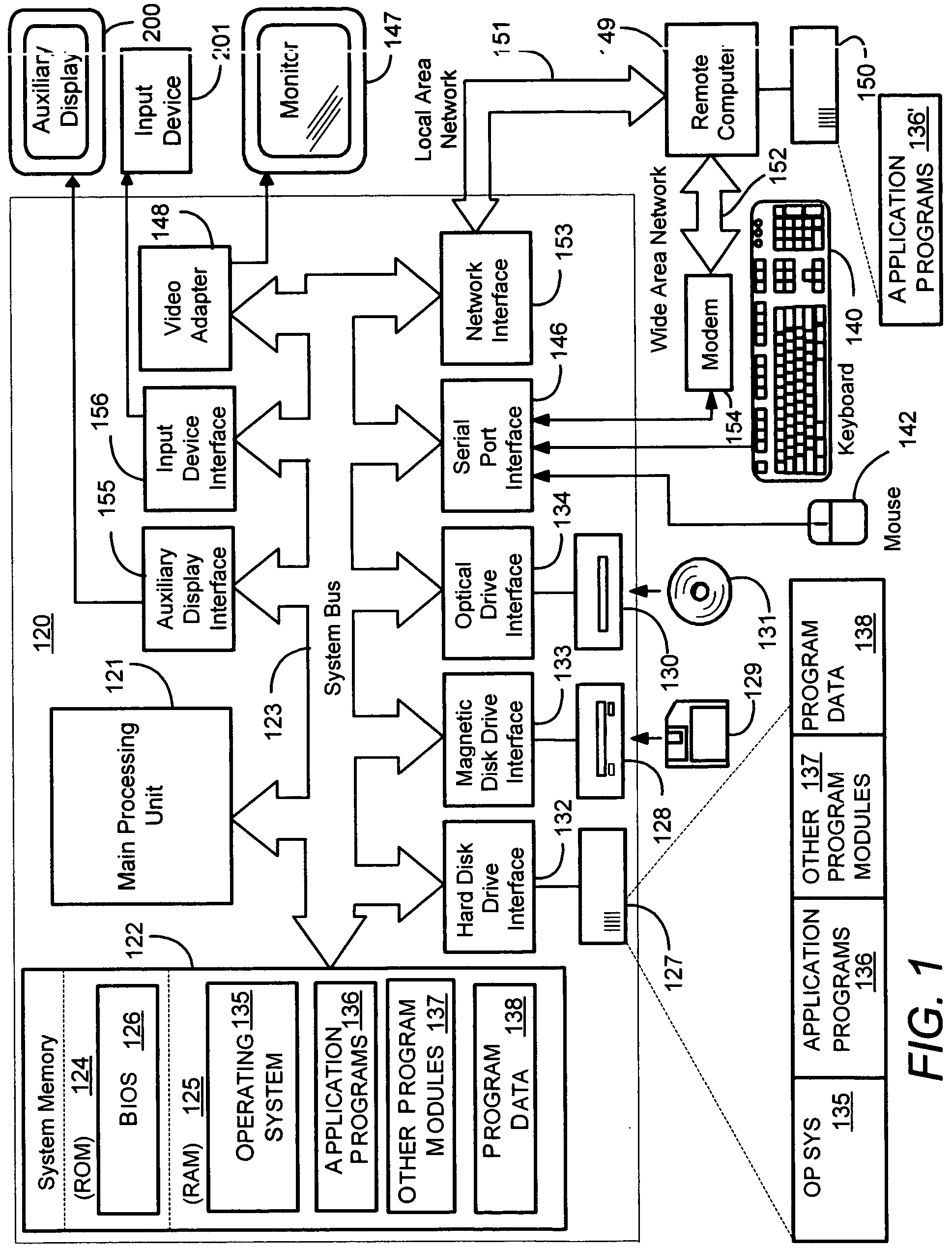 Method and system for exchanging data between computer systems and auxiliary displays