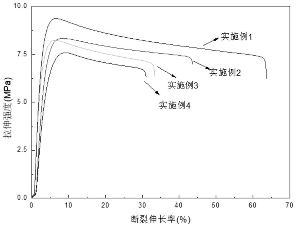 A kind of highly compatible polypropylene electret masterbatch, its preparation method and melt-blown cloth