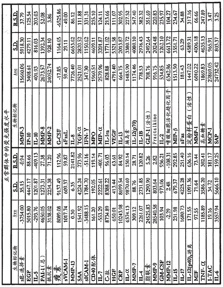 Methods of identification, assessment, prevention and therapy of lung diseases and kits thereof