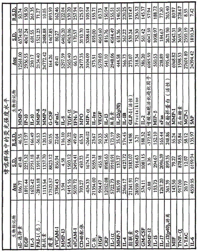 Methods of identification, assessment, prevention and therapy of lung diseases and kits thereof