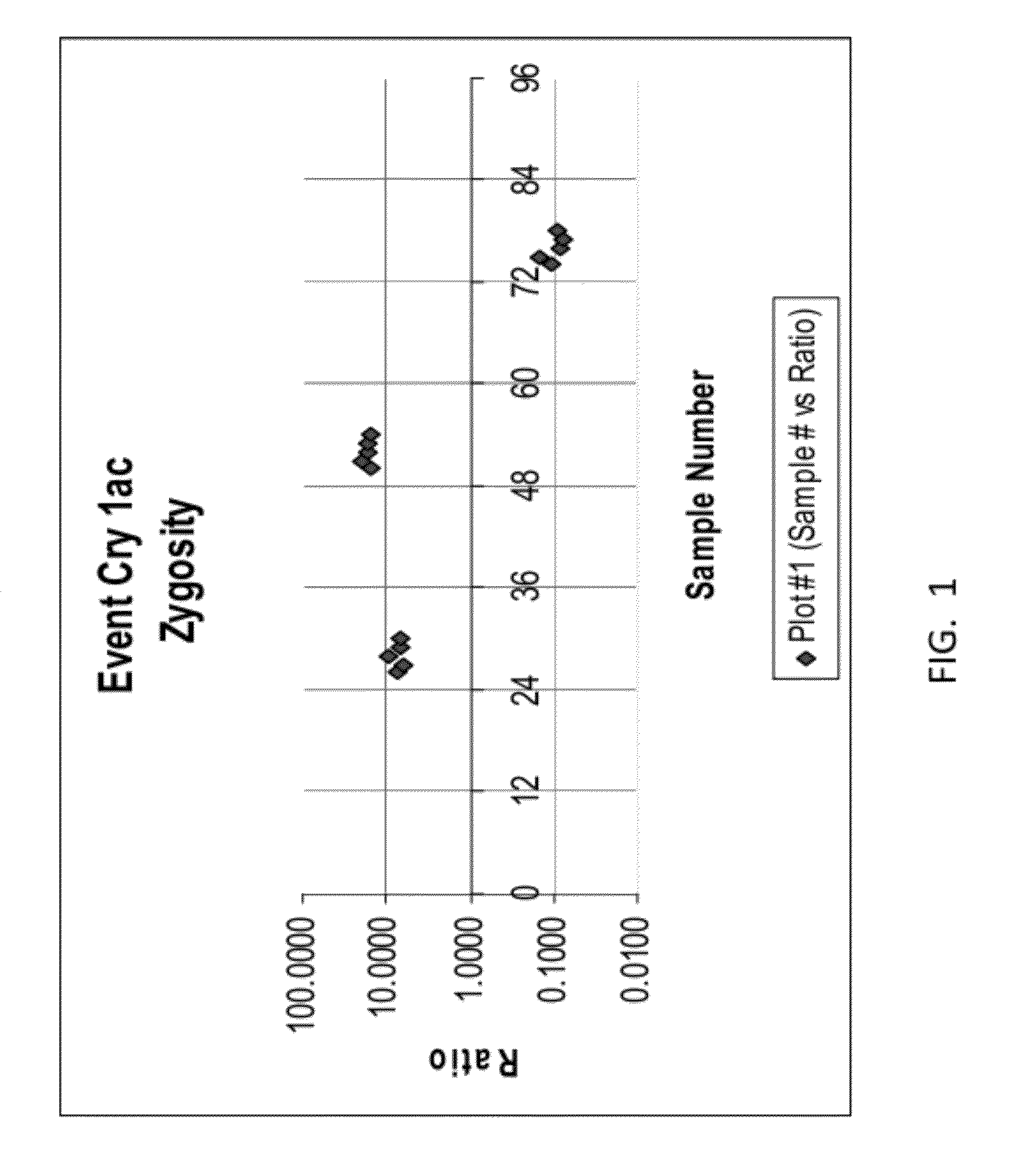 ENDPOINT TAQMAN METHODS FOR DETERMINING ZYGOSITY OF COTTON COMPRISING Cry1Ac EVENT 3006-210-23