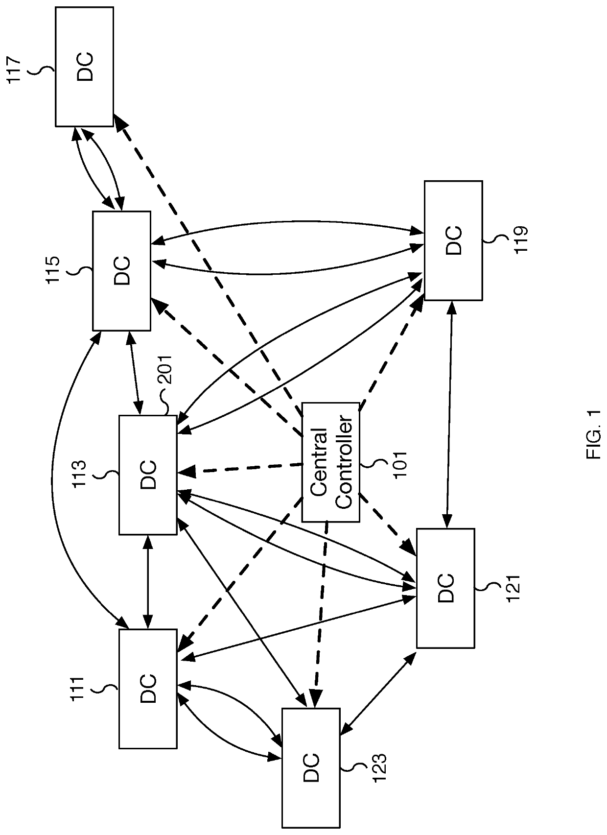 Centralized label-based software defined network