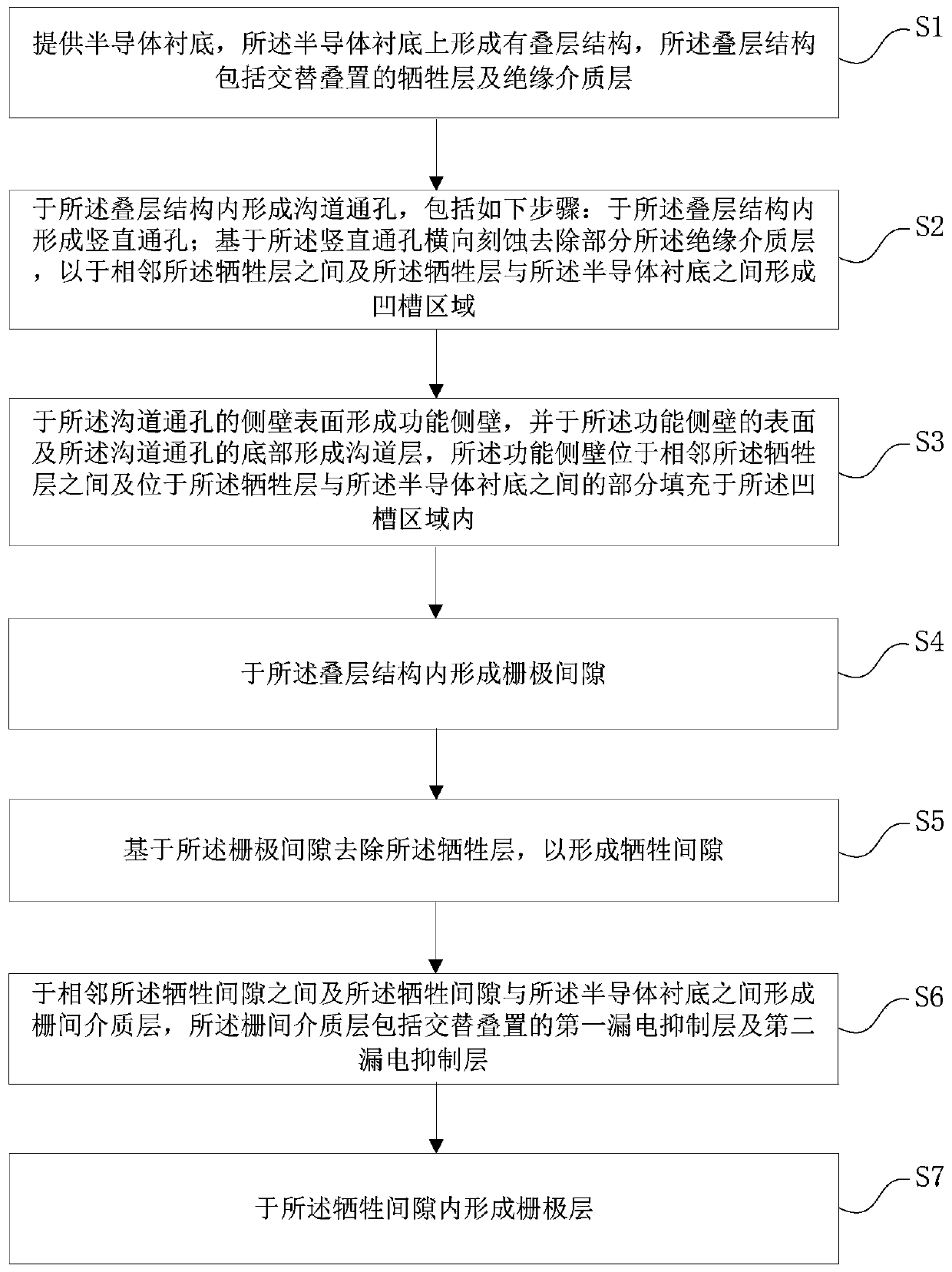 3d NAND flash memory and its preparation method