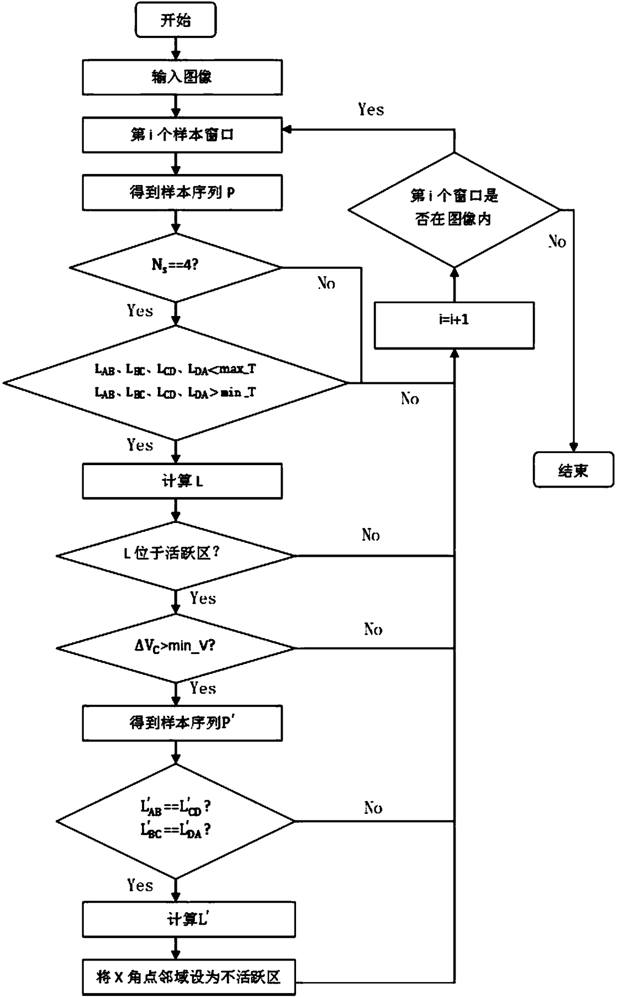 X corner point detection method applied to vision localization and calibration