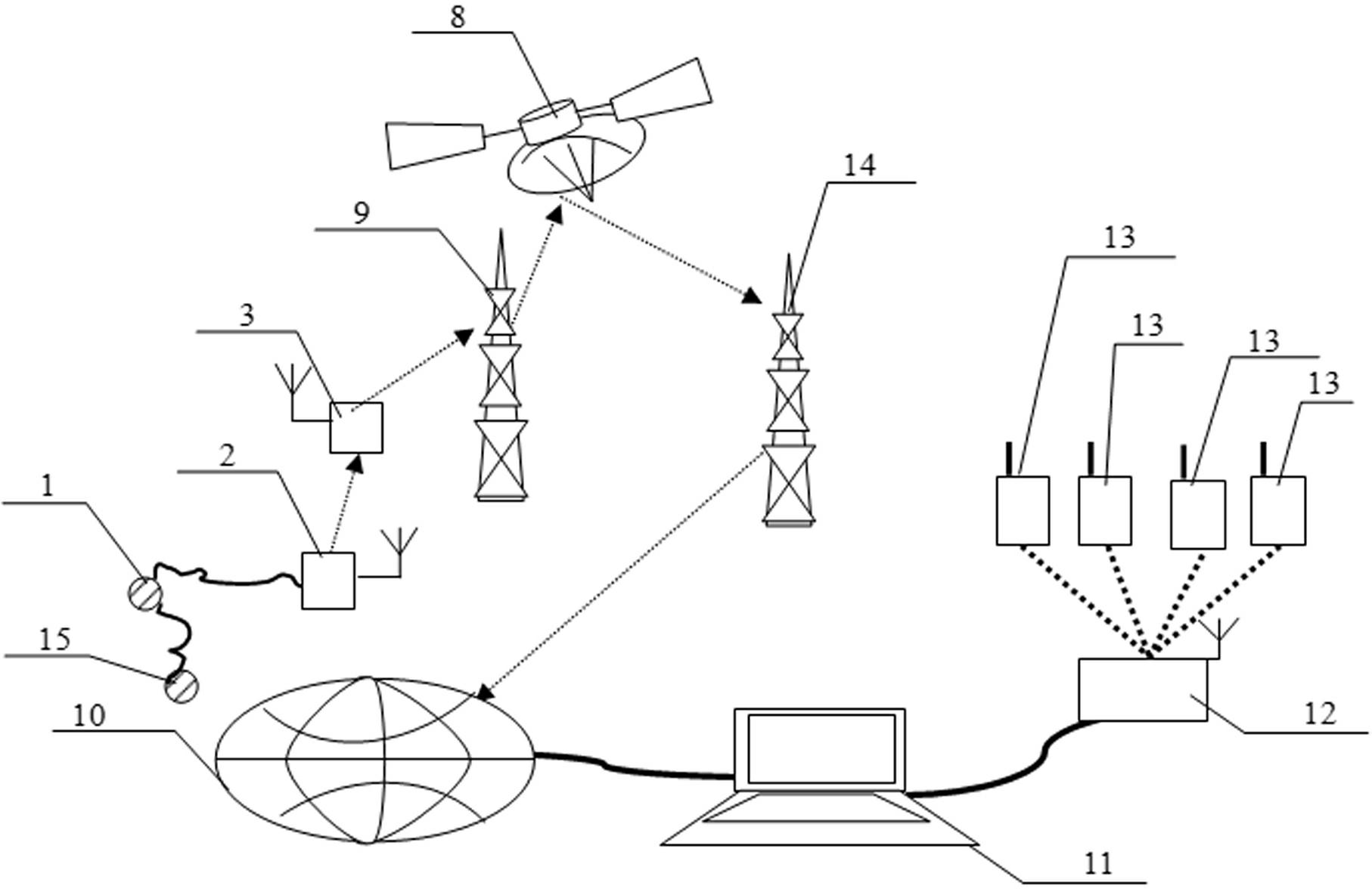 Method and system for remote three-dimensional digital safety early warming for tunnel construction landslide