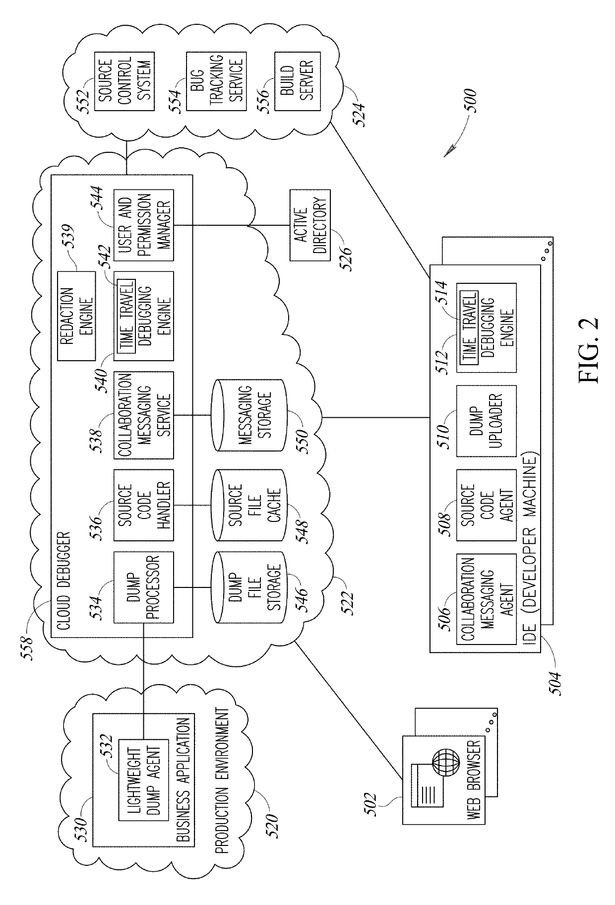 Time Travel Source Code Debugger Incorporating Redaction Of Sensitive Information