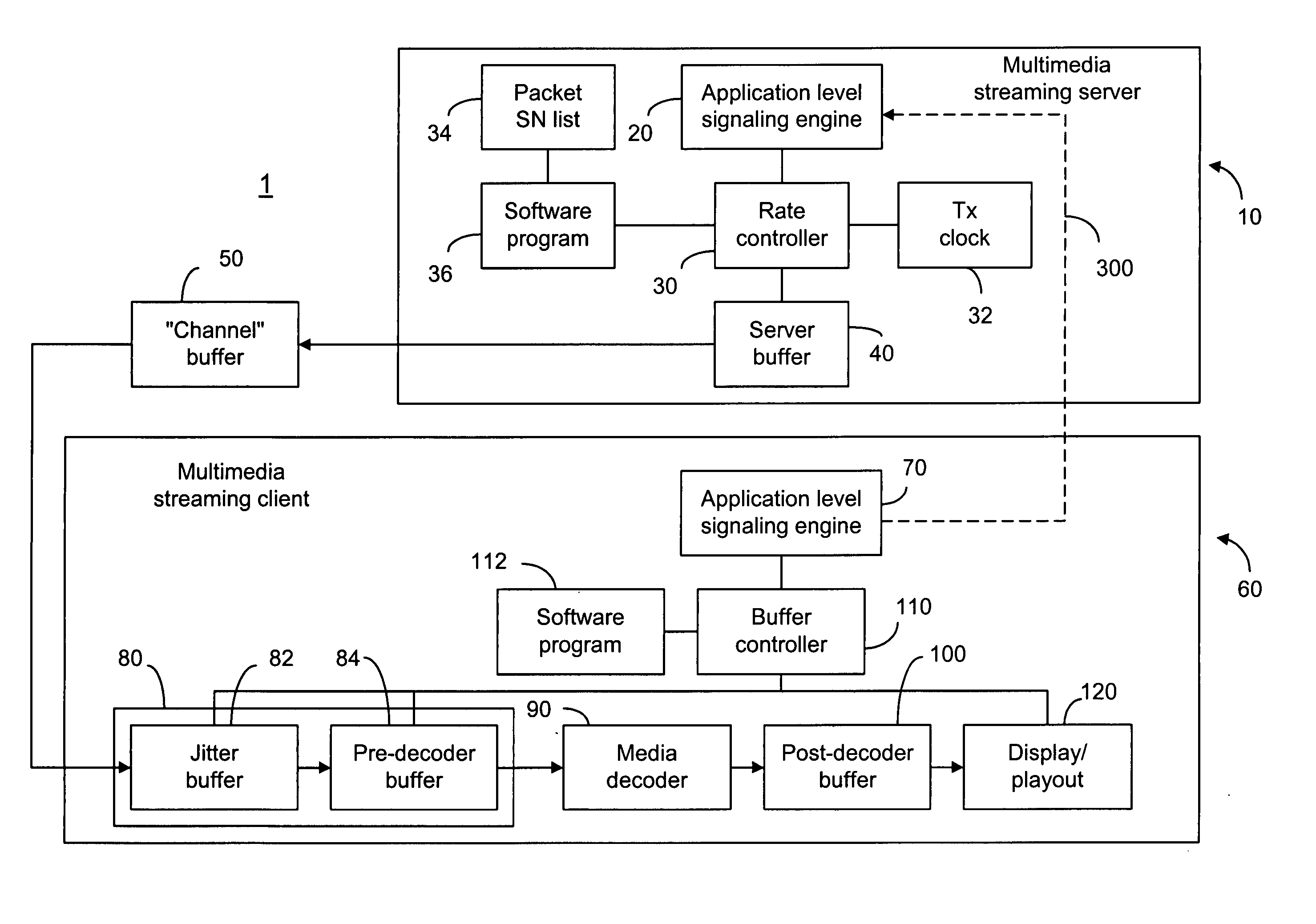 Buffer level signaling for rate adaptation in multimedia streaming